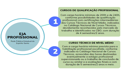 SEDU - Educação de Jovens e Adultos (EJA)